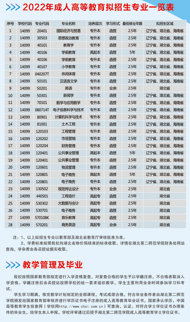 湖北第二师范学院自考本科